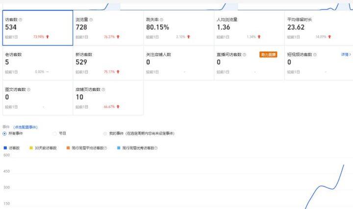 安信无货源3.0三种爆发玩法集合，快速‬‬上手完成你店铺的飞起‬‬爆发