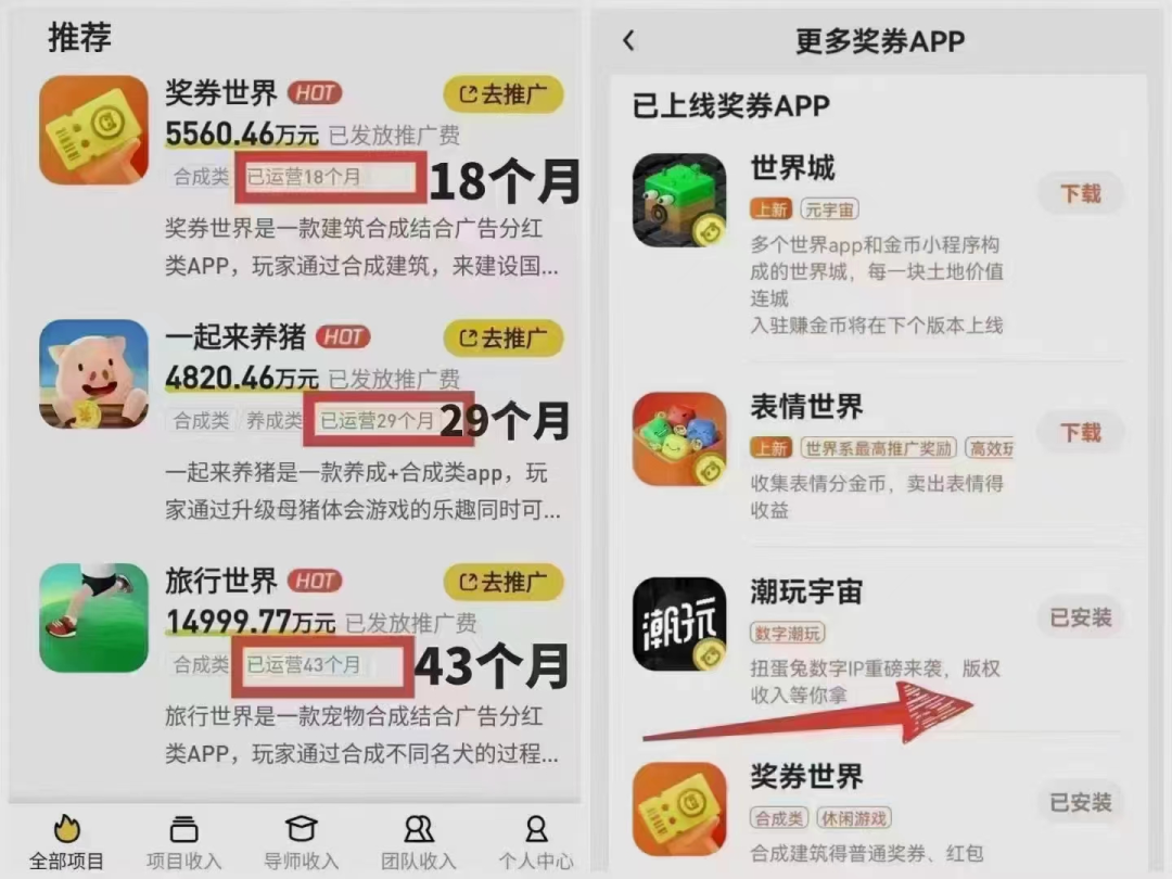 【潮玩宇宙】完整版项目介绍以及玩法，一篇文章看懂潮玩宇宙，团队马上秒变500以上