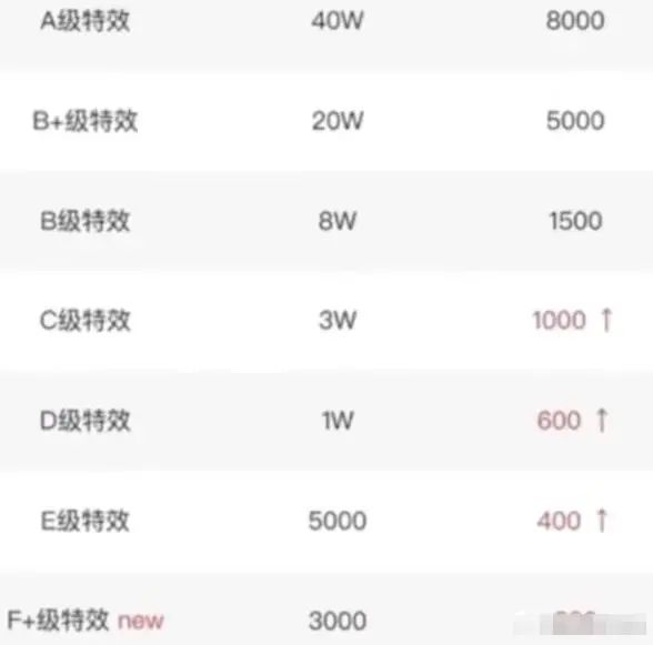 抖音特效君保姆级教程(特效君赚钱100好挣吗)