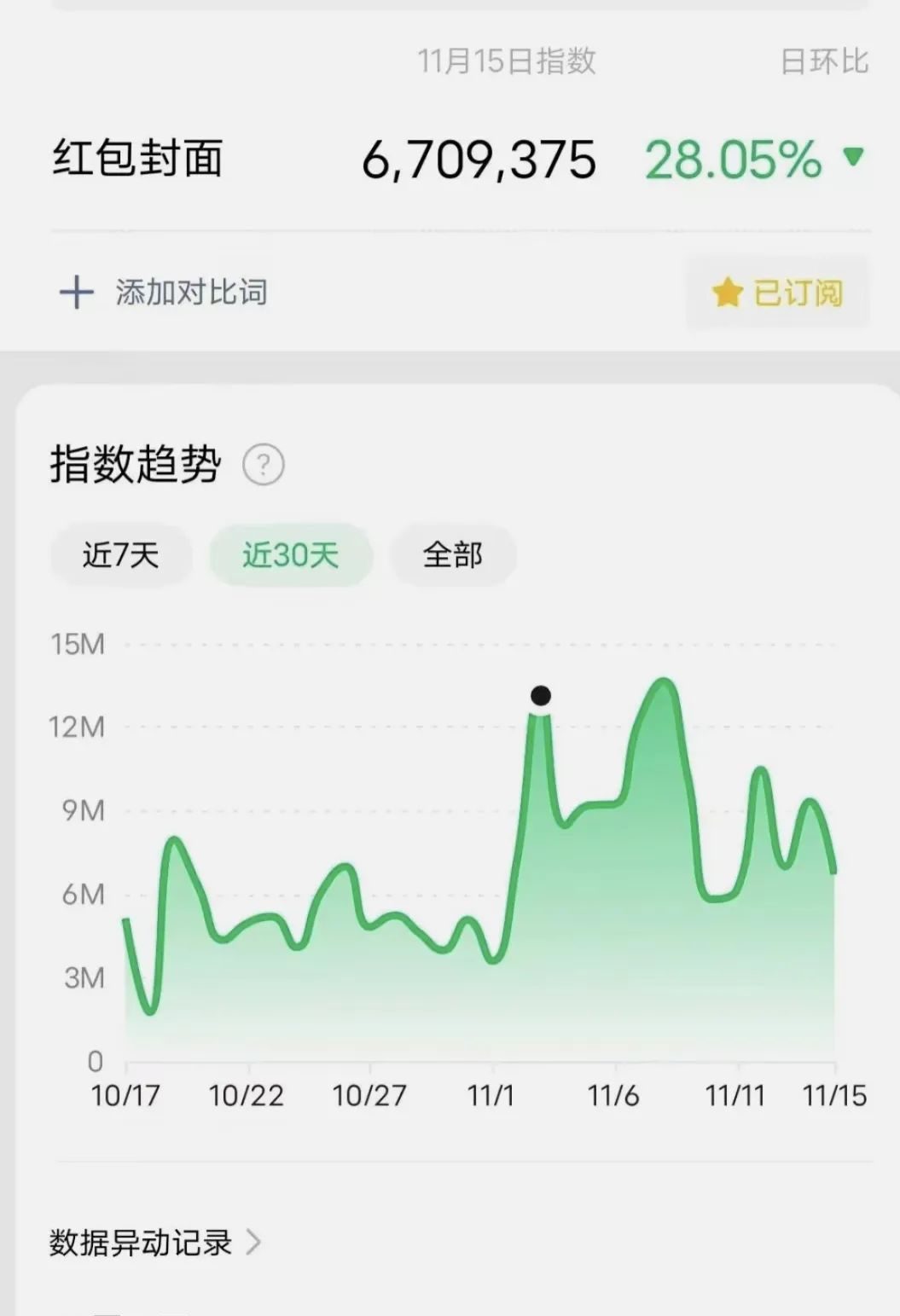 人人都在做的微信红包封面，如何制作微信红包封面实现赚钱收益