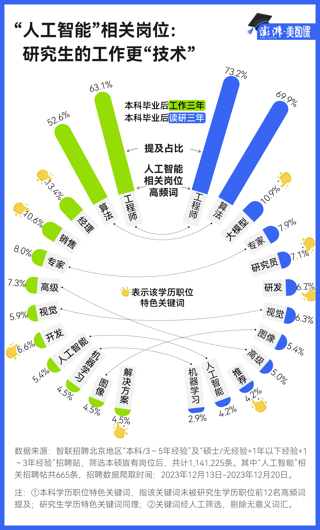 考研，真的能带来好工作吗？(如何上岸，上岸指南)