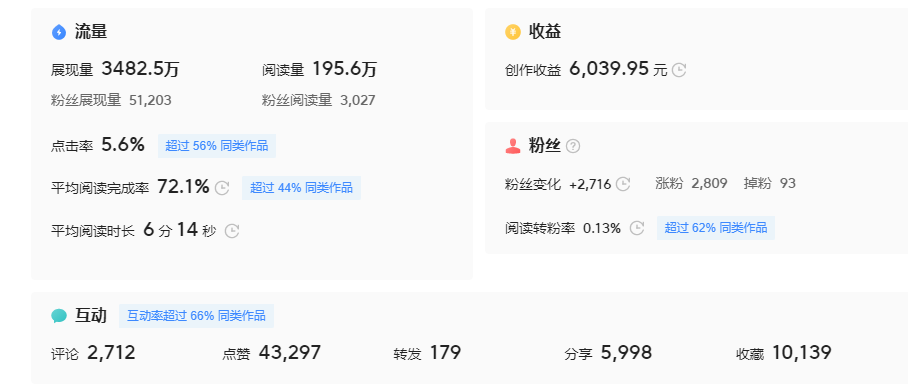 头条的4大变现方式，以及新手如何玩转头条（今日头条怎么赚钱）