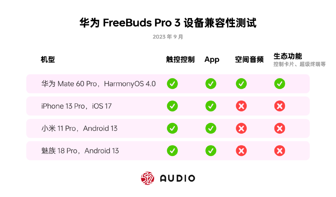 图片[37]-华为FreeBuds Pro 3评测：Mate 60绝配，新晋TWS耳机机皇-淘金部落