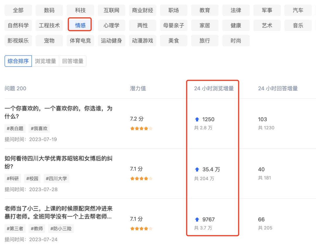 分享两个在知乎找问题的高效方法