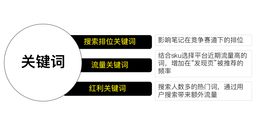 图片[11]-实操指南|如何通过大数据助力小红书爆文打造？-淘金部落