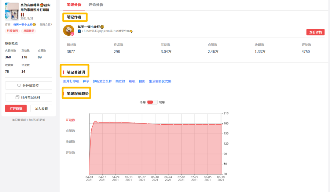 图片[14]-实操指南|如何通过大数据助力小红书爆文打造？-淘金部落