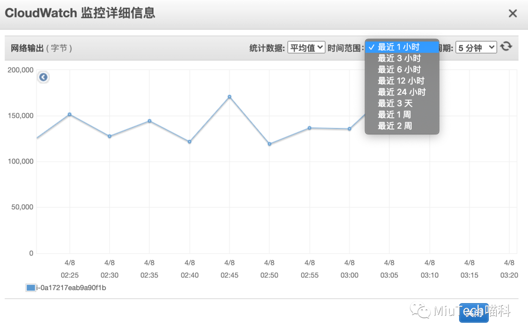 AWS亚马逊云免费账号要付费？！经历分享，教你避开收费陷阱