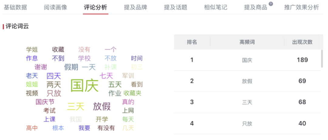 图片[10]-小红书60天用原创拿下20多篇10w+，如何流程化创作爆款内容？-淘金部落