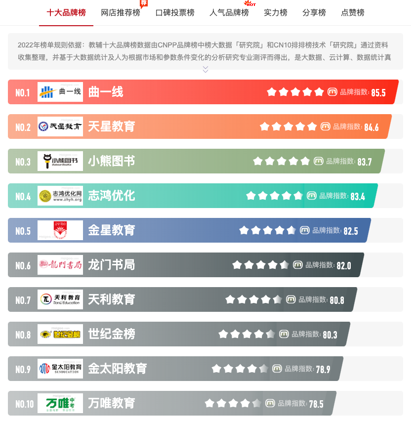 图片[16]-小红书60天用原创拿下20多篇10w+，如何流程化创作爆款内容？-淘金部落