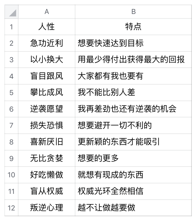 图片[19]-小红书60天用原创拿下20多篇10w+，如何流程化创作爆款内容？-淘金部落