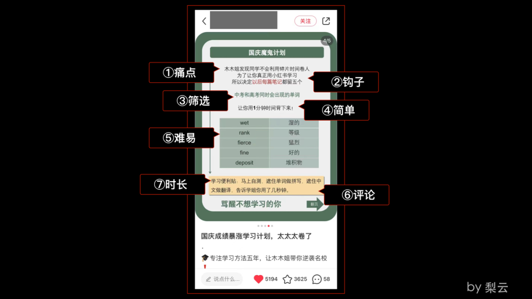 图片[32]-小红书60天用原创拿下20多篇10w+，如何流程化创作爆款内容？-淘金部落