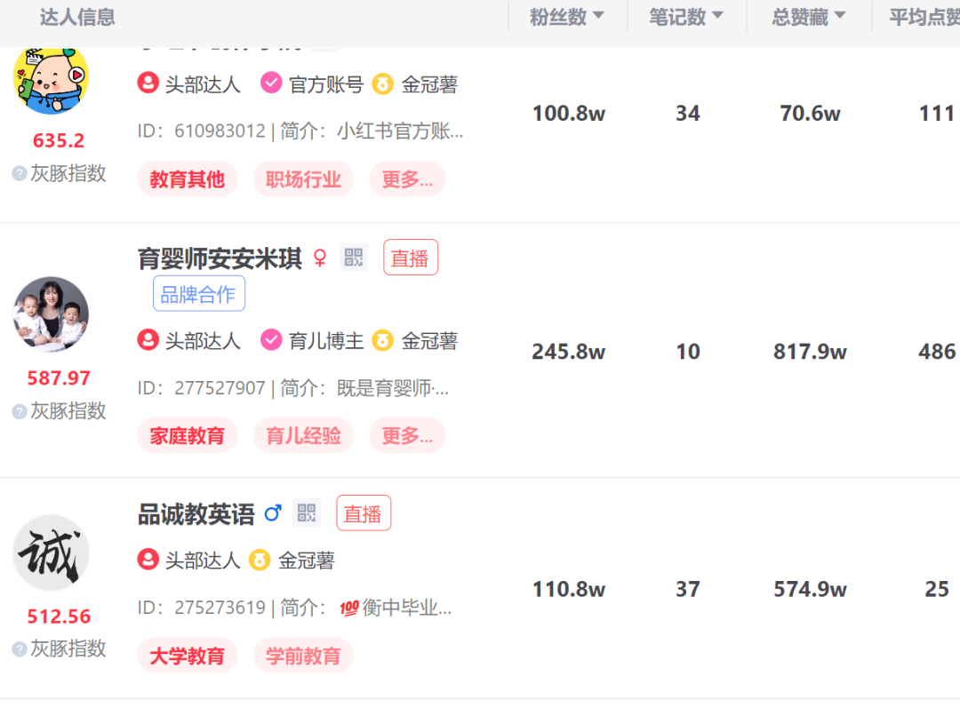 图片[13]-通过爆款笔记数据分析，7天内把账号做到了60%的爆文率。-淘金部落