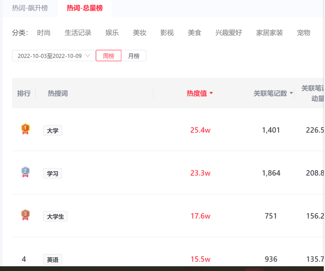 图片[15]-通过爆款笔记数据分析，7天内把账号做到了60%的爆文率。-淘金部落