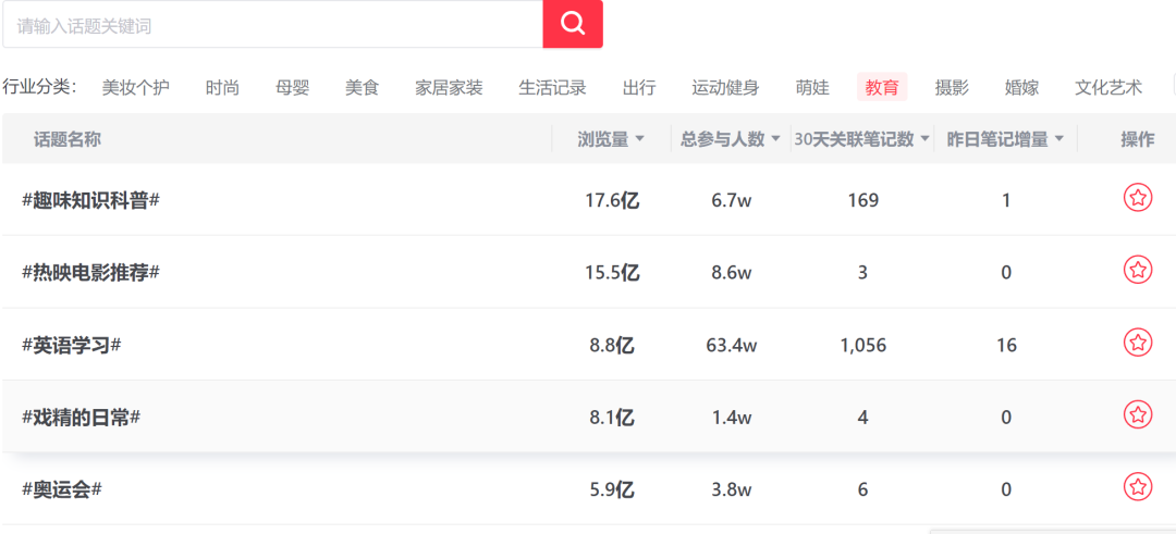 图片[16]-通过爆款笔记数据分析，7天内把账号做到了60%的爆文率。-淘金部落