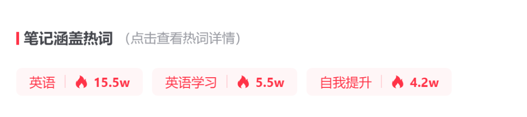 图片[20]-通过爆款笔记数据分析，7天内把账号做到了60%的爆文率。-淘金部落