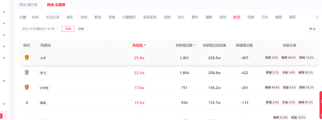 图片[21]-通过爆款笔记数据分析，7天内把账号做到了60%的爆文率。-淘金部落