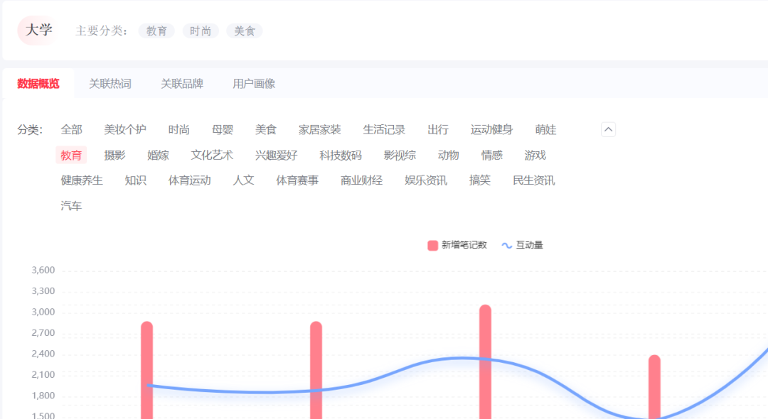 图片[22]-通过爆款笔记数据分析，7天内把账号做到了60%的爆文率。-淘金部落
