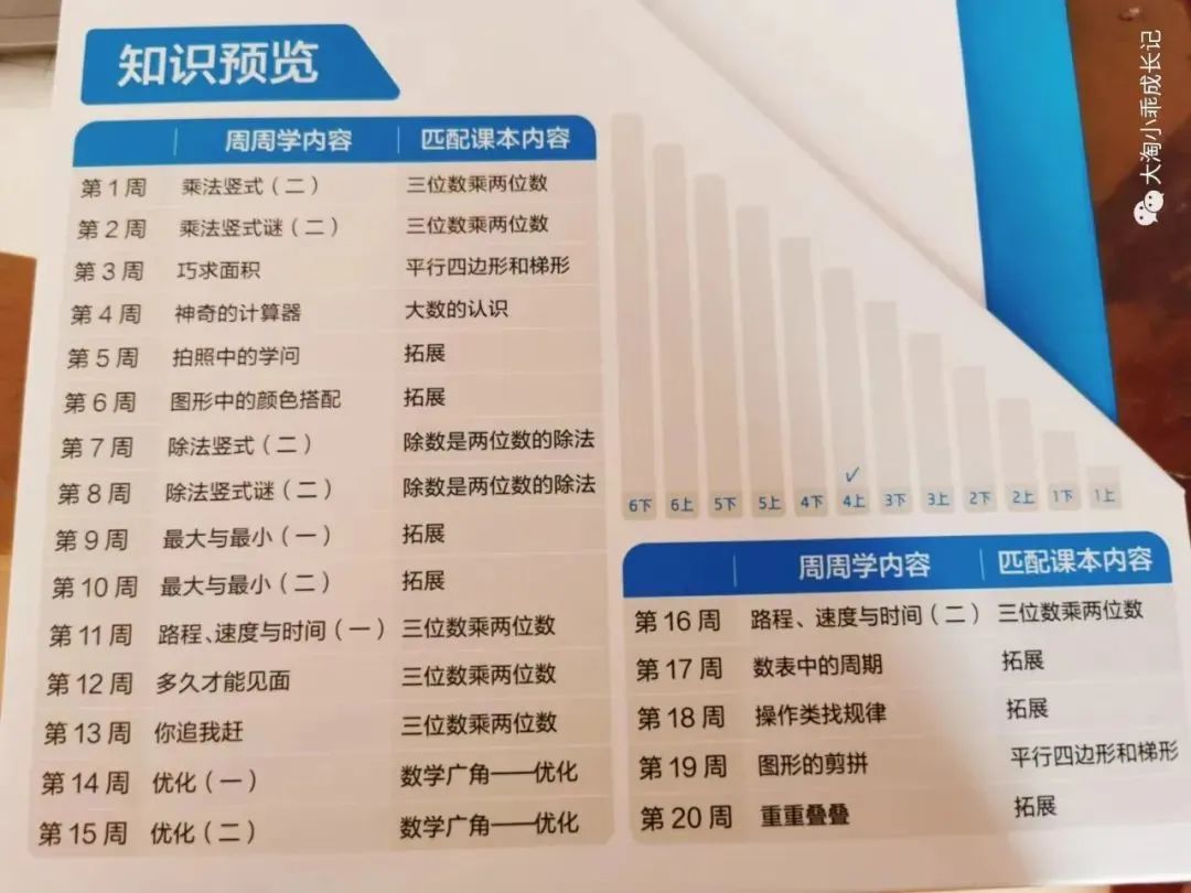 图片[25]-海淀妈妈万字总结:  从易到难, 这24套小学数学教辅一路管到底！-淘金部落