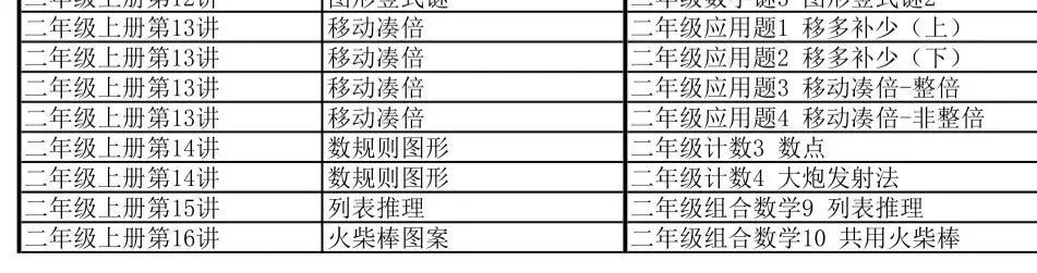 图片[36]-海淀妈妈万字总结:  从易到难, 这24套小学数学教辅一路管到底！-淘金部落