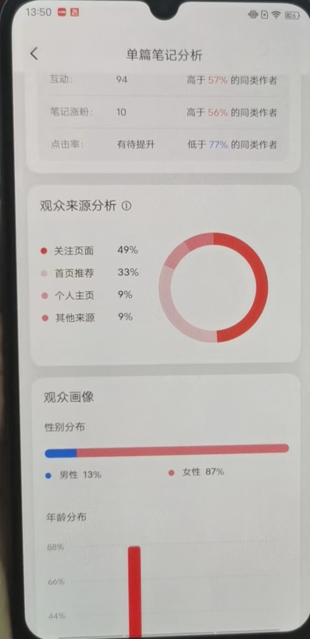 图片[32]-通过爆款笔记数据分析，7天内把账号做到了60%的爆文率。-淘金部落