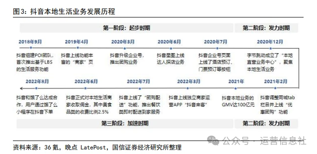 抖音本地生活运营方案(抖音本地生活服务经营指南)