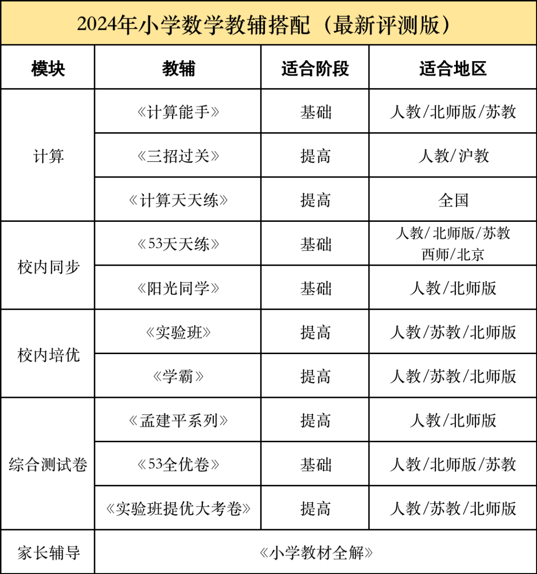 图片[7]-2024年度小学语文/数学教辅最佳搭配，鸡娃三年评测总结出的买书攻略-淘金部落