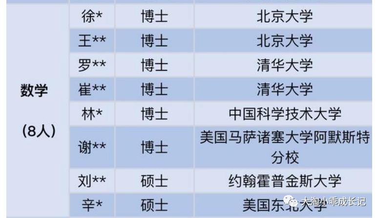 图片[45]-海淀妈妈万字总结:  从易到难, 这24套小学数学教辅一路管到底！-淘金部落