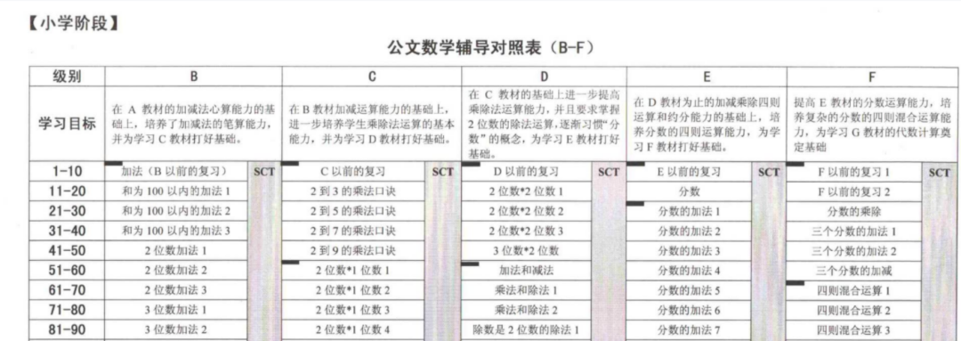 图片[54]-海淀妈妈万字总结:  从易到难, 这24套小学数学教辅一路管到底！-淘金部落