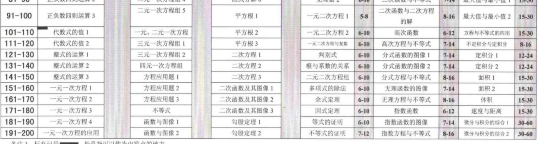 图片[55]-海淀妈妈万字总结:  从易到难, 这24套小学数学教辅一路管到底！-淘金部落
