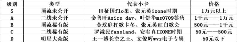 在闲鱼市场炒至3.5w，明星小卡如何拿捏年轻人？
