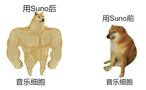 AI终于来颠覆音乐界了，号称全宇宙最强的音乐创作软件，连音乐小白也能写歌赚钱了！