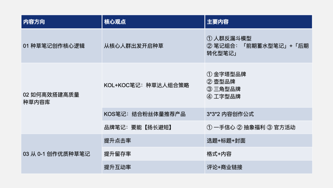 小红书“爆款”笔记创作指南！有人靠它月产100+千赞爆文，收入提升百万