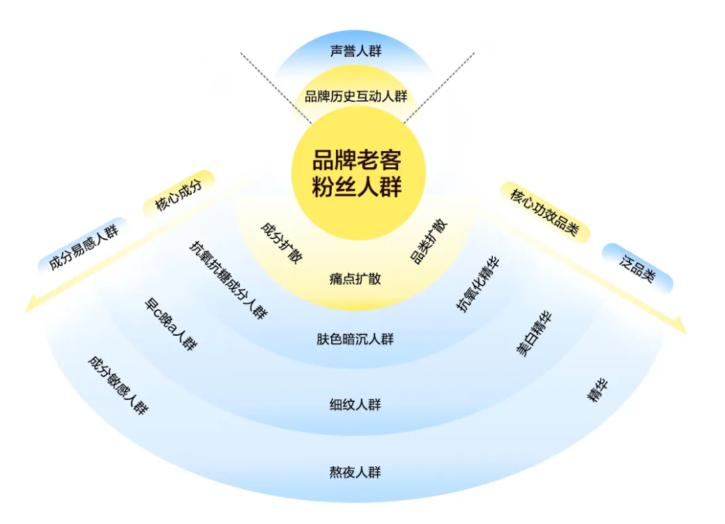 图片[5]-小红书“爆款”笔记创作指南！有人靠它月产100+千赞爆文，收入提升百万-淘金部落