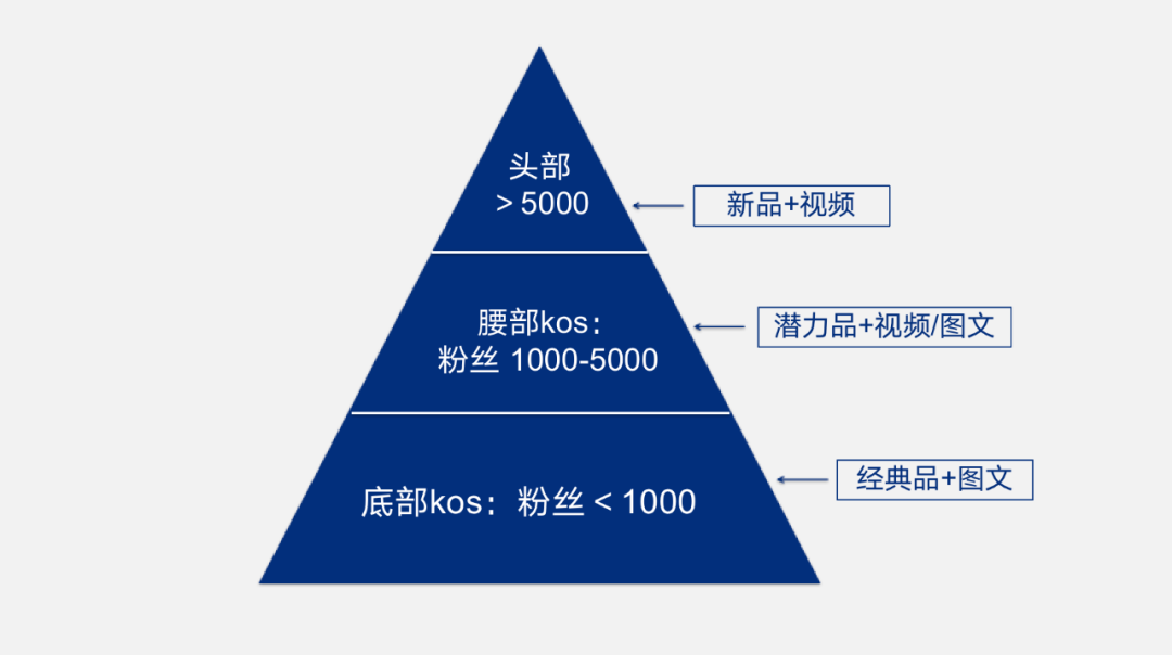 图片[17]-小红书“爆款”笔记创作指南！有人靠它月产100+千赞爆文，收入提升百万-淘金部落