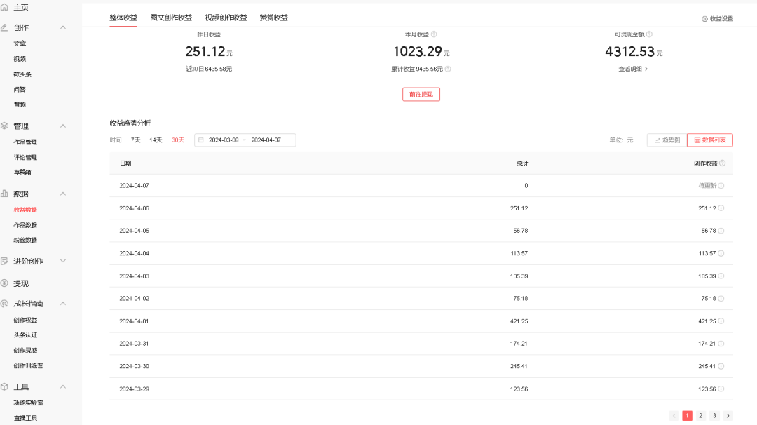 一天挣251，这种微头条搬运手法，你一定想不到！