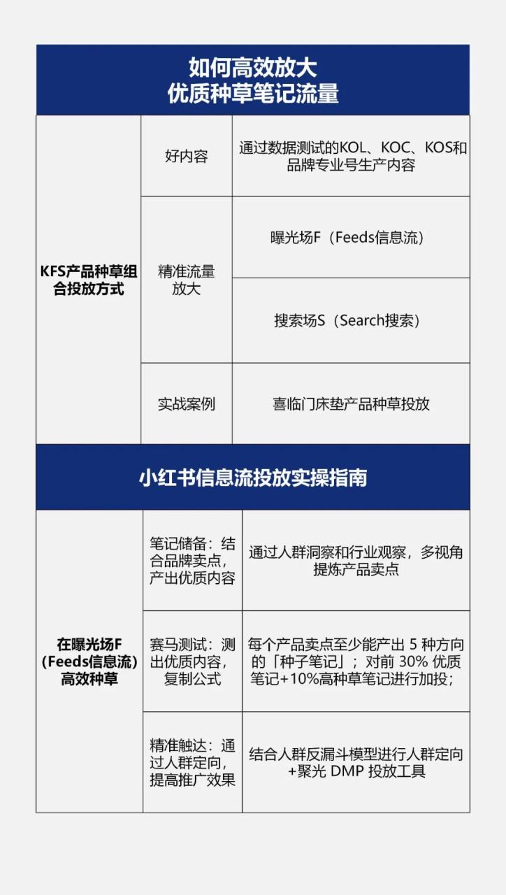 图片[9]-小红书「高赞」笔记投放指南！有人借此实现千万销售额-淘金部落