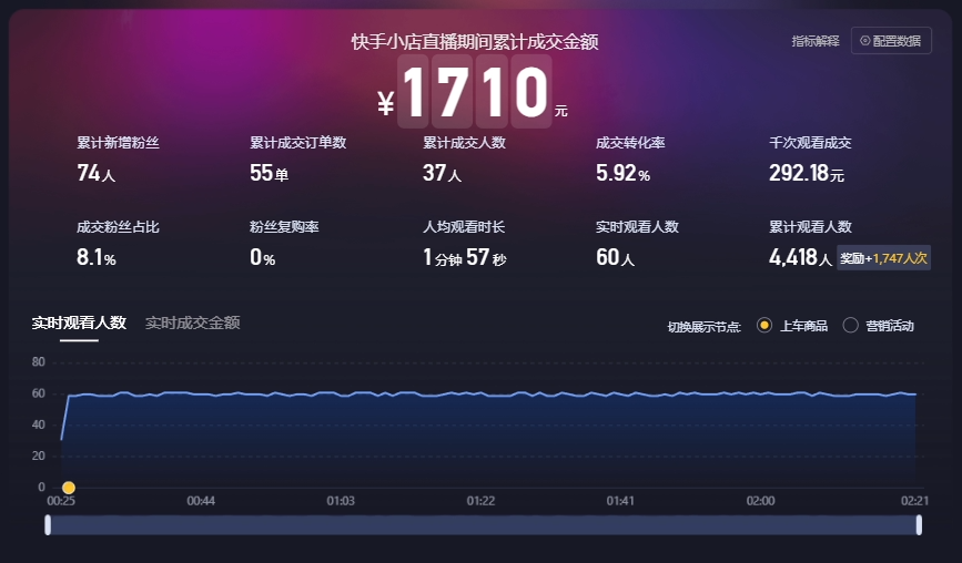 实操无人直播挂播详细教程，本篇文章带你全部搞定，看完直接上手做！
